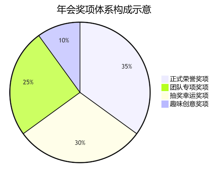 �������wϵ��(g��u)��ʾ��